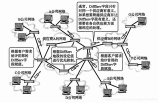 計算機網(wǎng)絡(luò)中IPv6及其他IP相關(guān)技術(shù)的發(fā)展與應(yīng)用