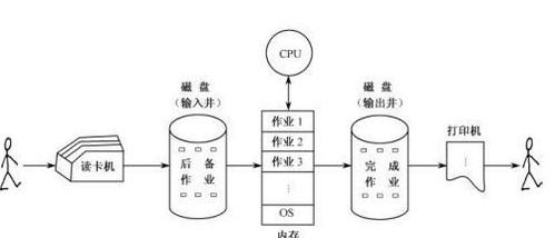 計算機網(wǎng)絡(luò)發(fā)展的歷程與關(guān)鍵技術(shù)演進