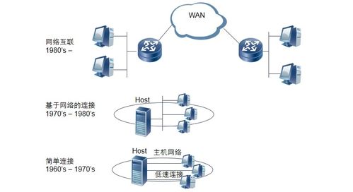 弱電工程中計算機網(wǎng)絡(luò)系統(tǒng)的基礎(chǔ)知識與網(wǎng)絡(luò)技術(shù)發(fā)展