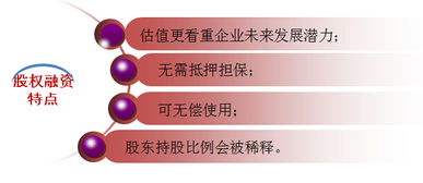 投融資服務(wù)與企業(yè)咨詢服務(wù) 雙輪驅(qū)動(dòng)下的企業(yè)成長(zhǎng)引擎
