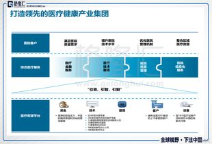 把握政策東風(fēng)，構(gòu)建生態(tài)閉環(huán) 環(huán)球醫(yī)療（2666.HK）如何打造領(lǐng)先的醫(yī)療健康產(chǎn)業(yè)集團(tuán)