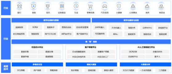 企業(yè)服務(wù)賽道新引擎 中關(guān)村科金大模型應(yīng)用落地，驅(qū)動(dòng)咨詢服務(wù)智能化升級(jí)